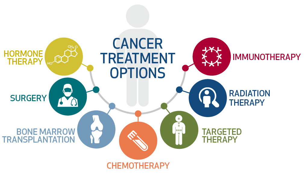 Goals Of Cancer Treatments Image