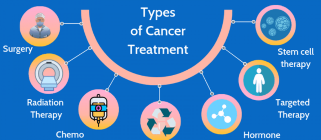 Why Cancer Treatment Image