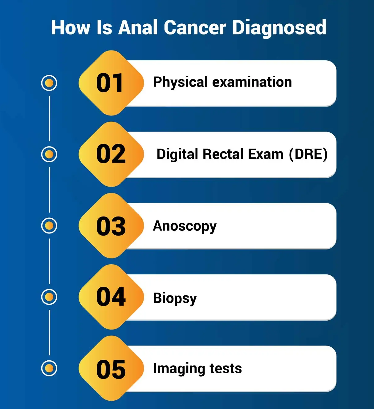 Anal Cancer Diagnosis Image