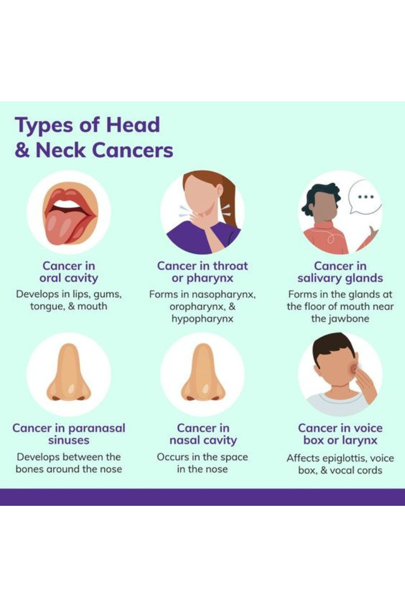 Types Of Head and Neck Cancer Image