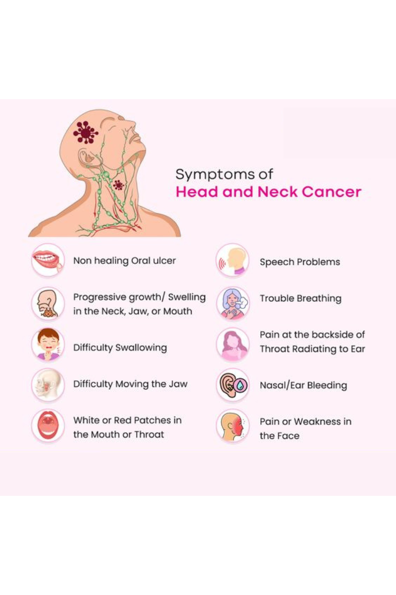 Symptoms Of Head and Neck Cancer Image