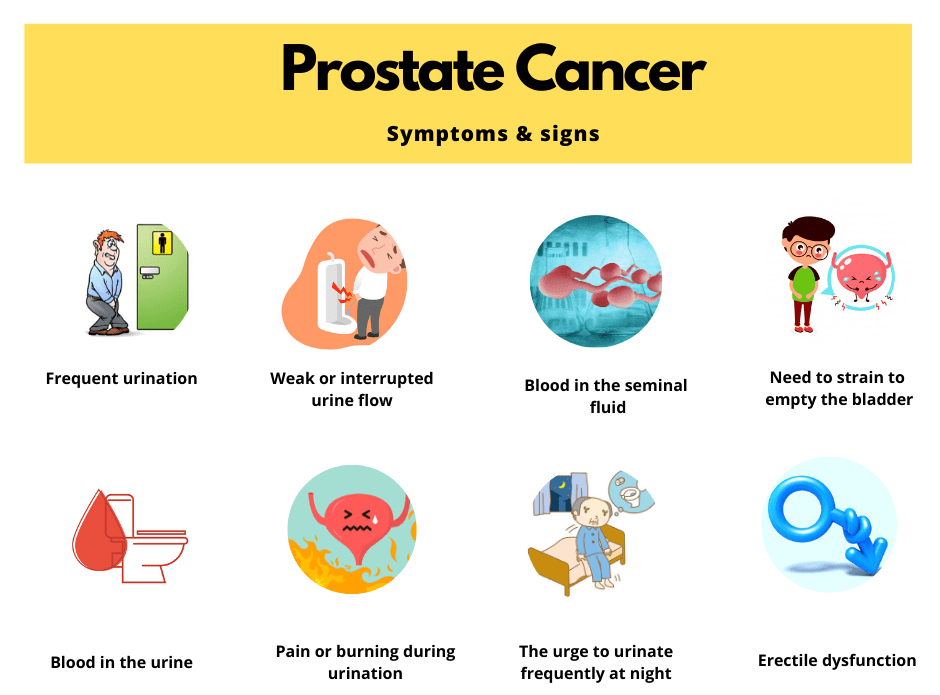 Symptoms of Prostate Cancer​
