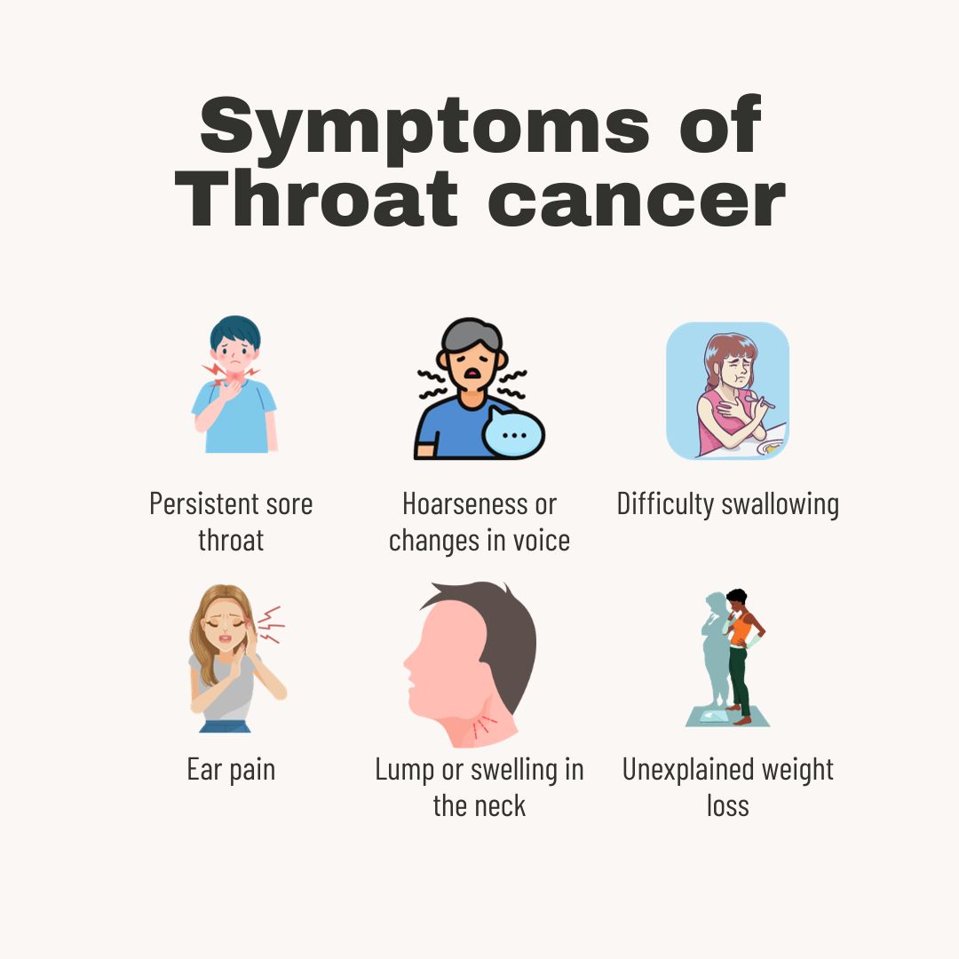 Symptoms for Throat Cancer​