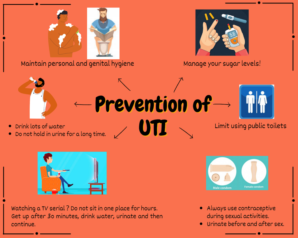 Prevention Of UTI
