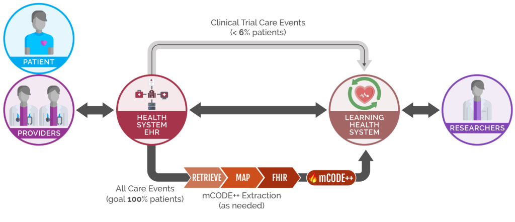 Cancer Clinical Trials
